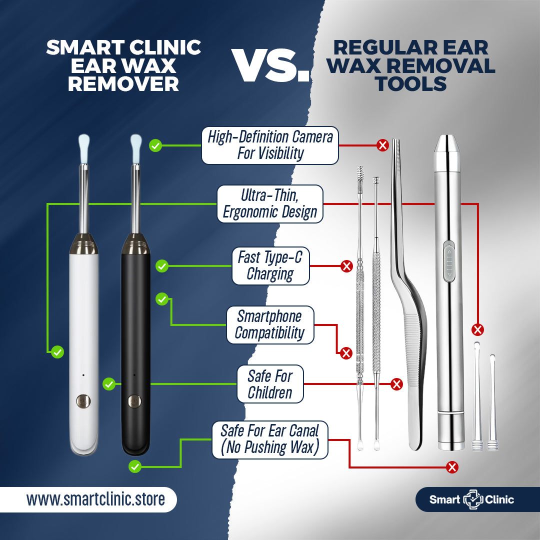 SmartClinic™ Wax Remover