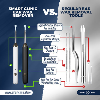 SmartClinic™ Wax Remover